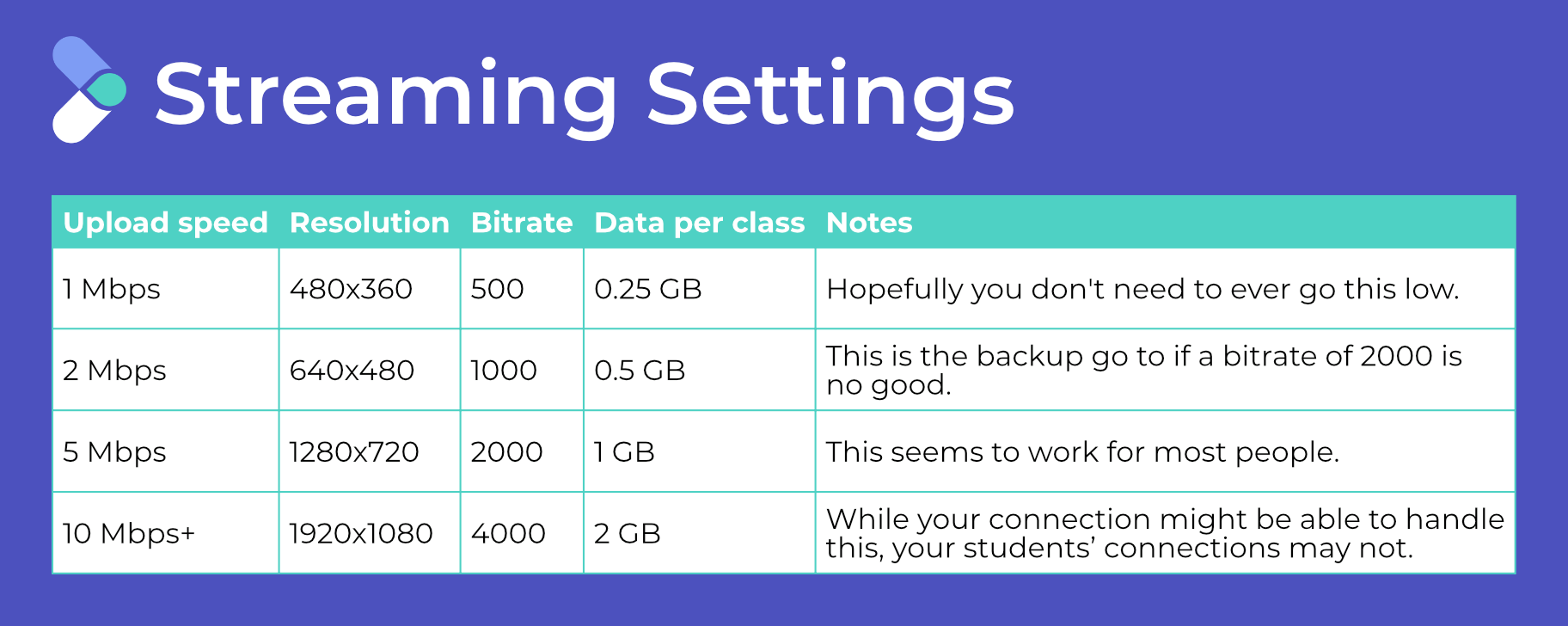 What Is a Good Upload Speed for Live Streaming – Restream Blog